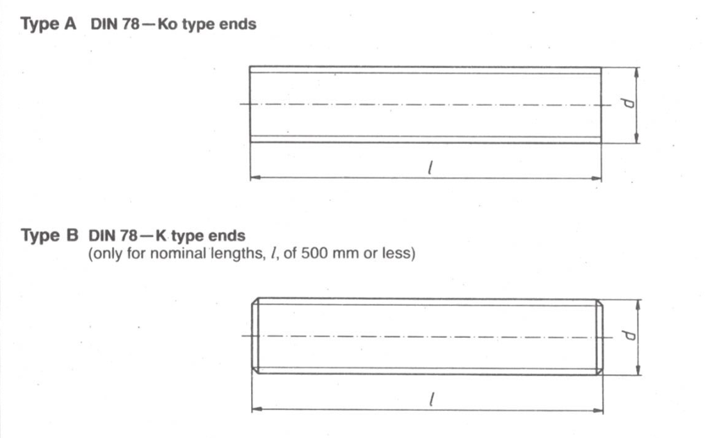 ZJB Fastener-DIN976-1