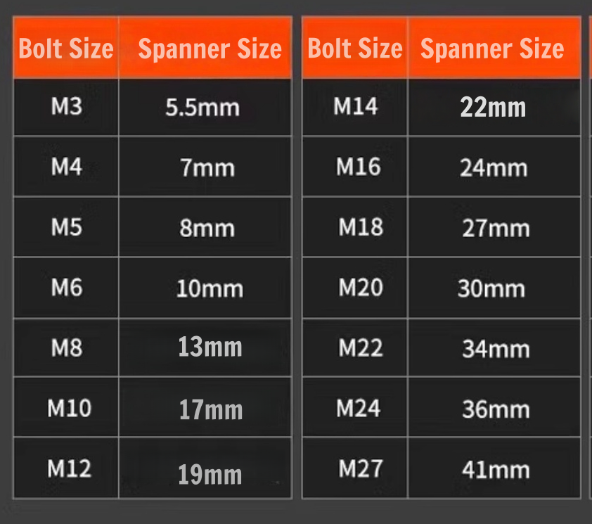 spnner size -ZJB fastner