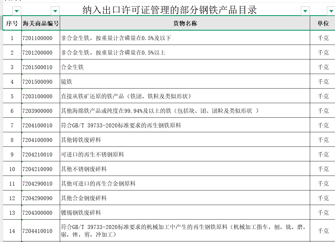 steel export License1
