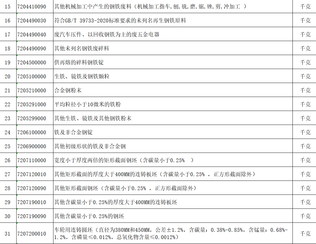 steel export License2