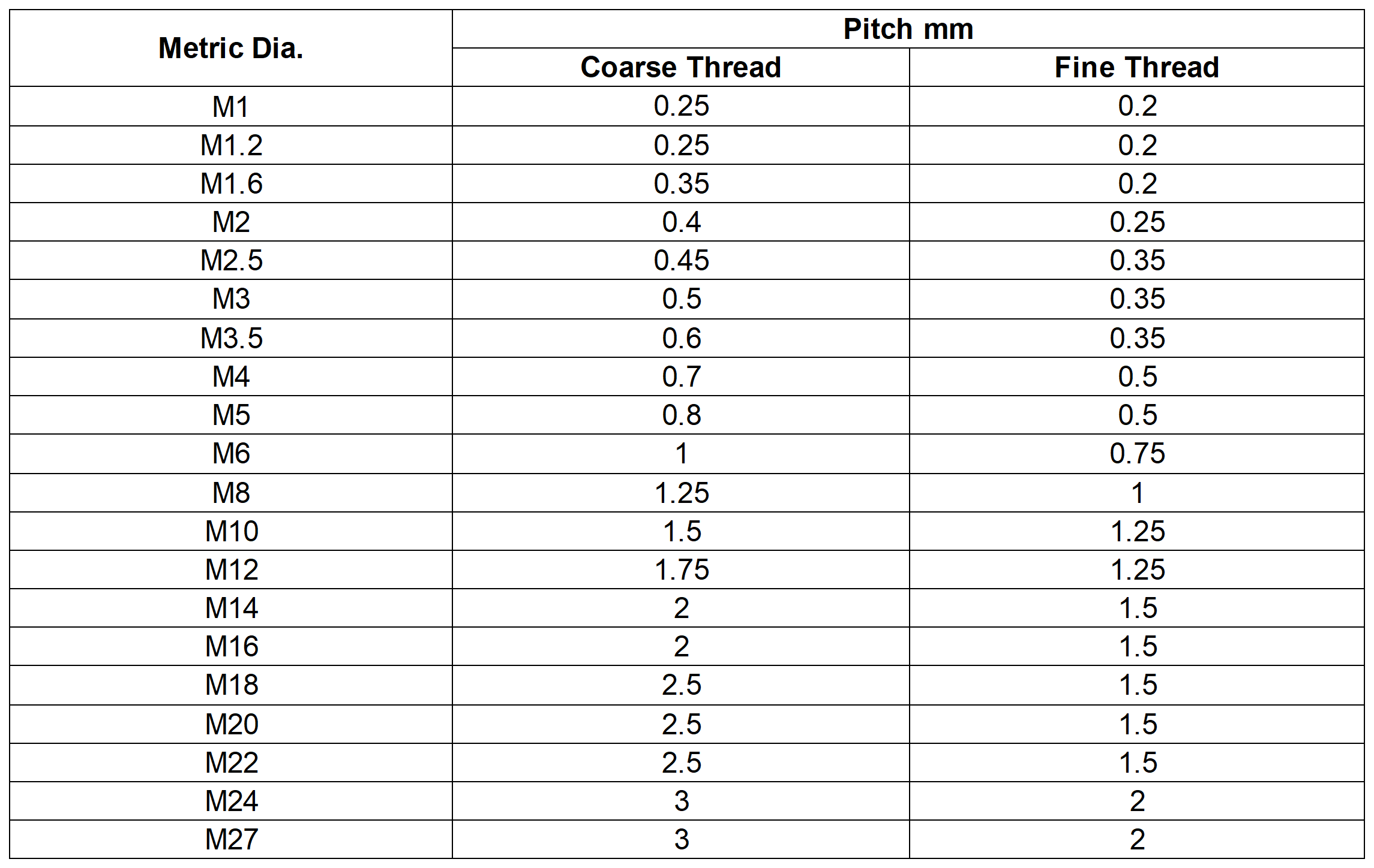 Metric Thread Size Table