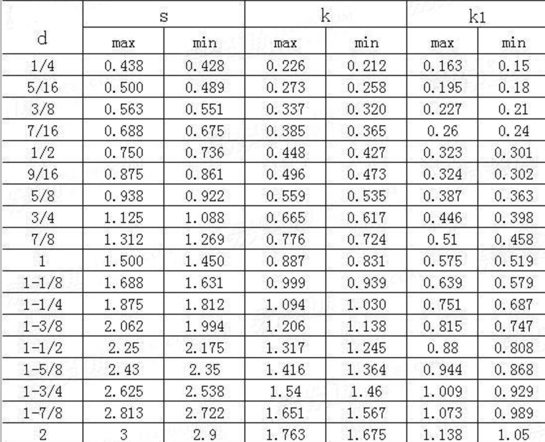 ANSI B 18.2.2 Dimension