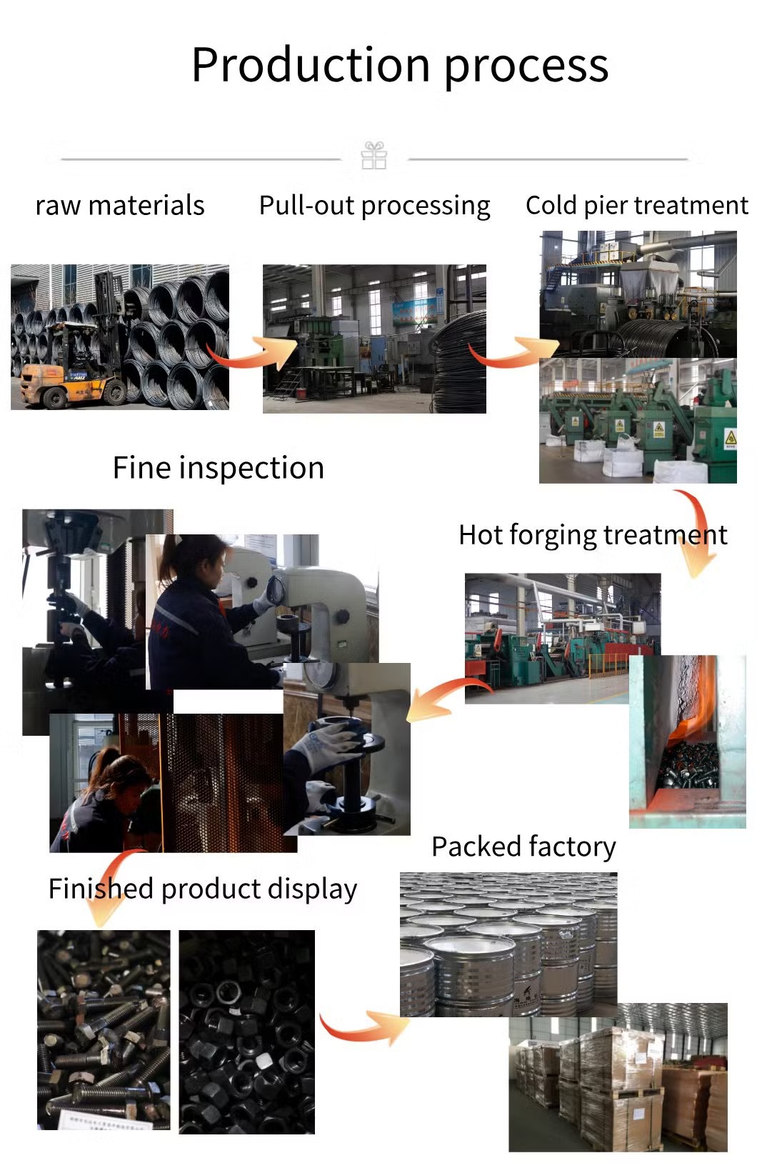 ZJB Fastener -bolt production process