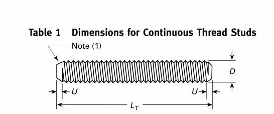 ZJB Fastener-threaded rod