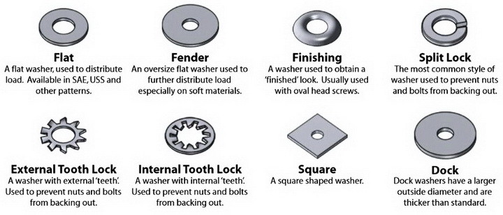 ZJB Fastener-washers types