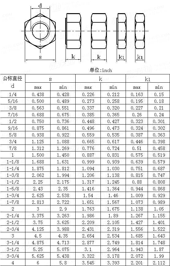 ZJB Fastener-2H Nut-ASME B18.2.2 Table 4