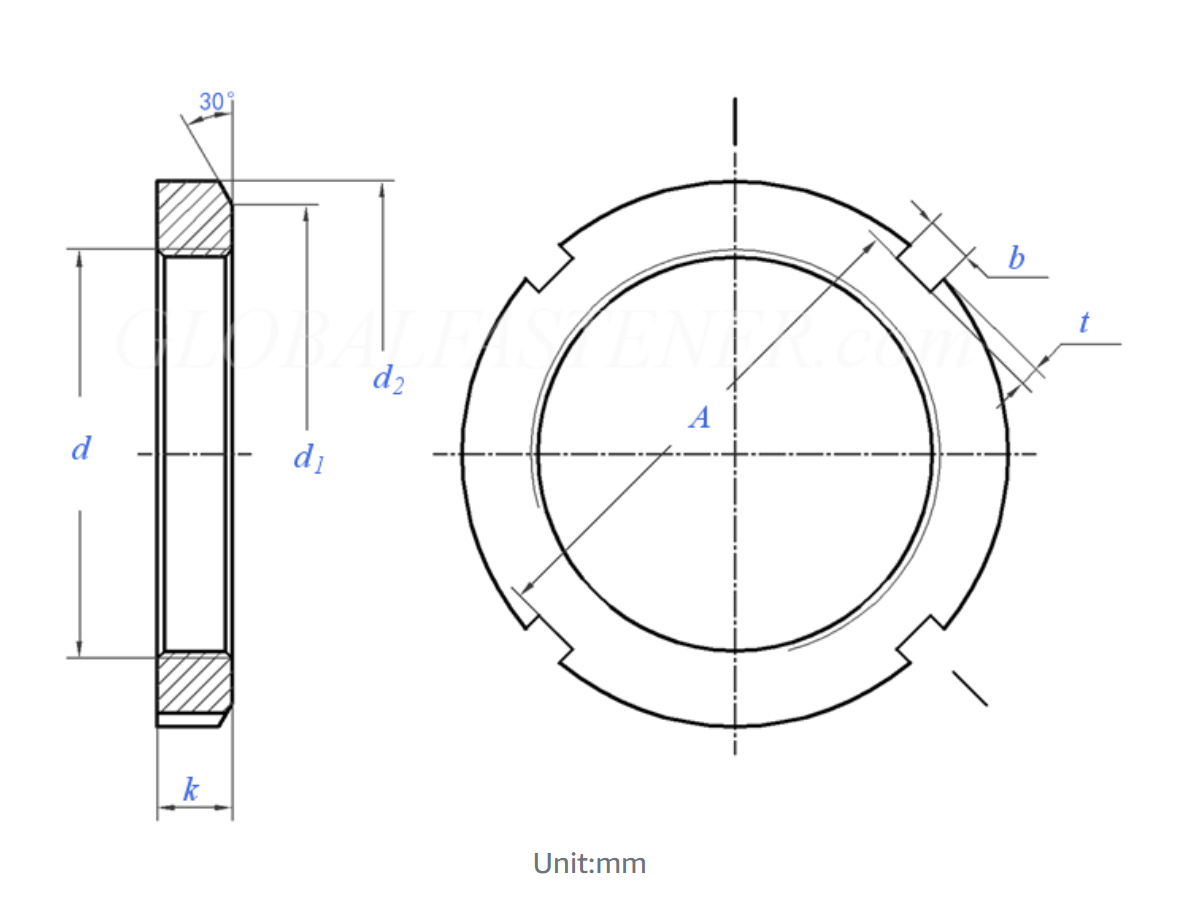 DIN981 SPECIFICATION