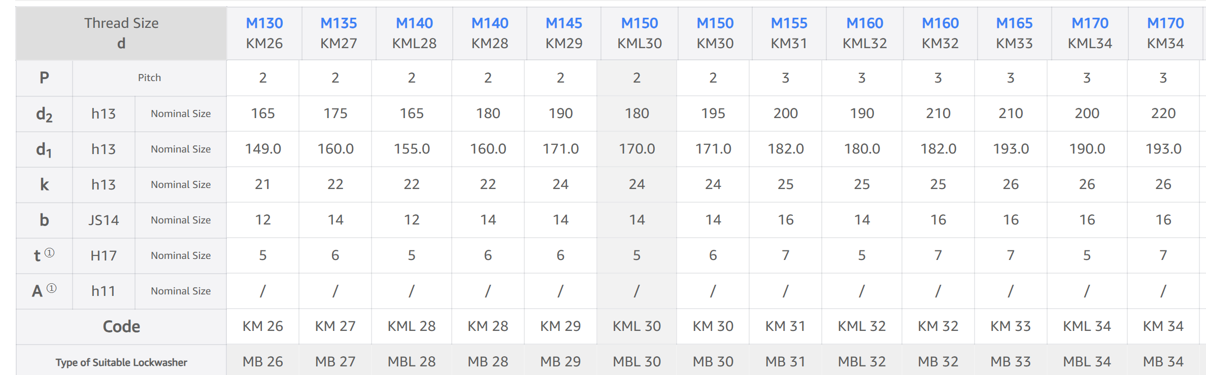 DIN981 SPECIFICATION